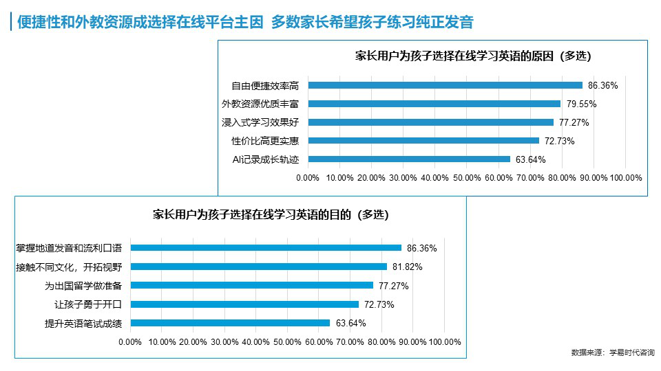 杭州线下外教一对一哪家好