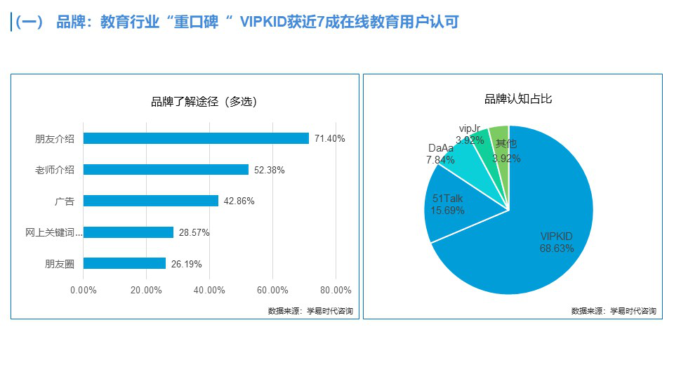 杭州线下外教一对一哪家好