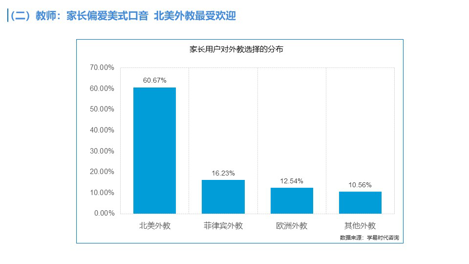 杭州线下外教一对一哪家好