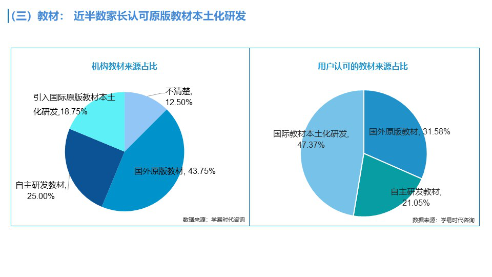 杭州线下外教一对一哪家好