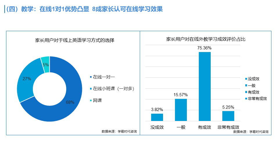 杭州线下外教一对一哪家好