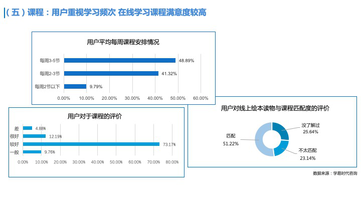 杭州线下外教一对一哪家好