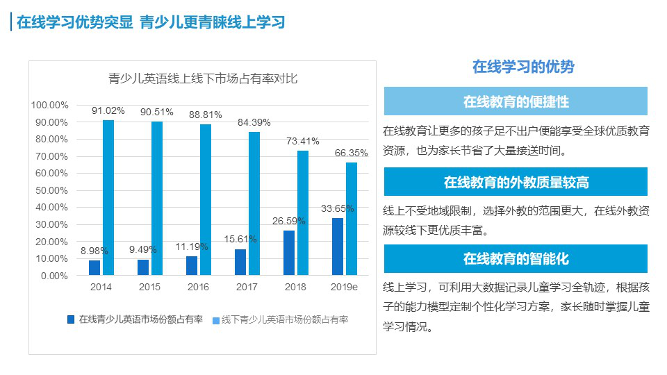 杭州线下外教一对一哪家好