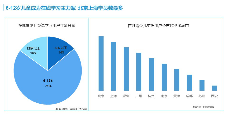 杭州线下外教一对一哪家好