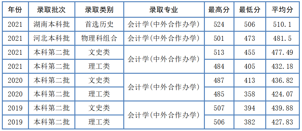 南宁外教一对一费用