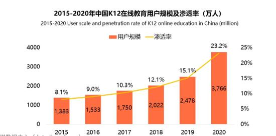 阿卡索英语的老师