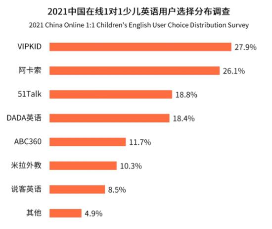 阿卡索英语的老师