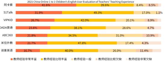 阿卡索英语的老师