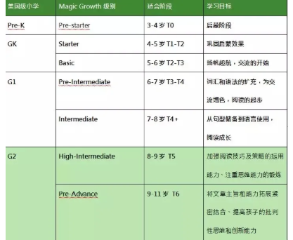 说客英语还是阿卡索