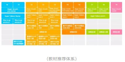 说客英语还是阿卡索