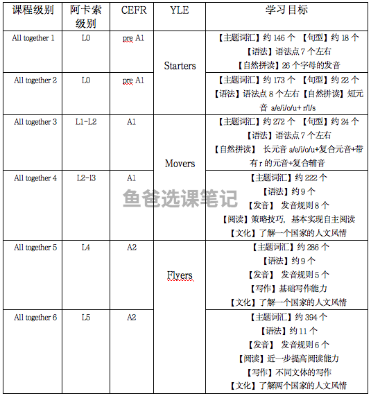 阿卡索线上英语教材