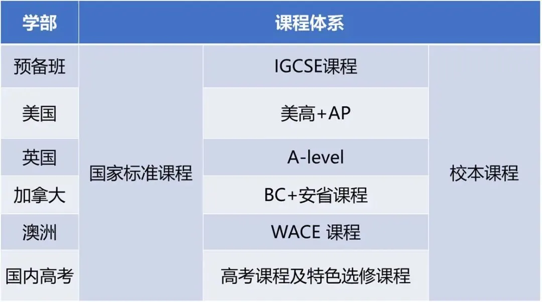 丰台外教一对一