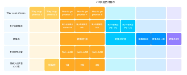 在线一对一外教菲教