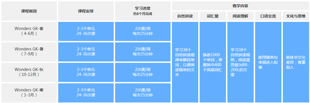 阿卡索少儿英语怎么登录