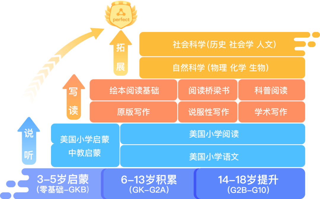 阿卡索少儿英语怎么登录