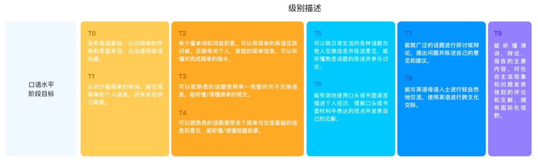 说客英语和阿卡索那个好