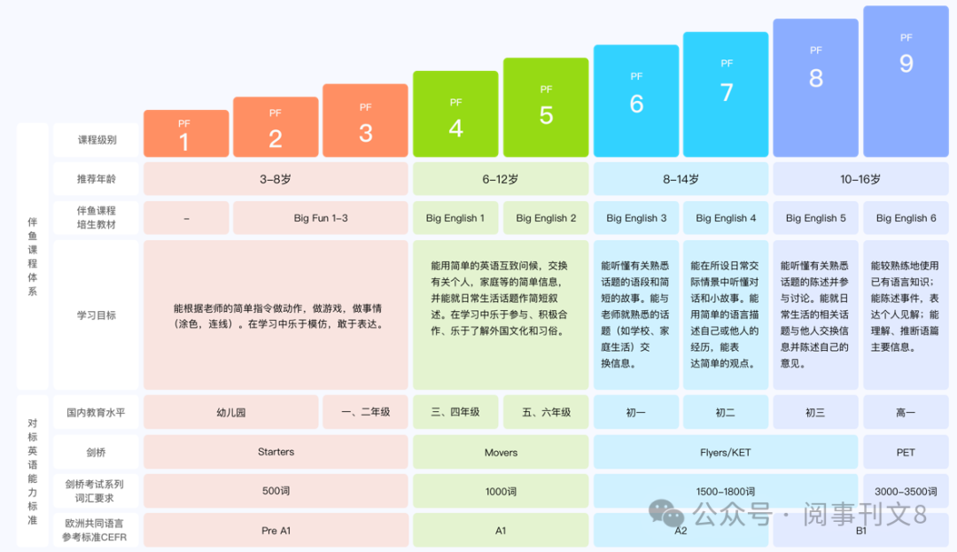 4岁的孩子上一对一外教合适吗