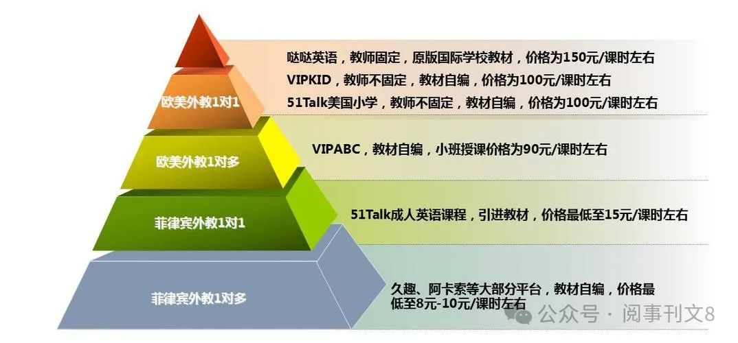 4岁的孩子上一对一外教合适吗