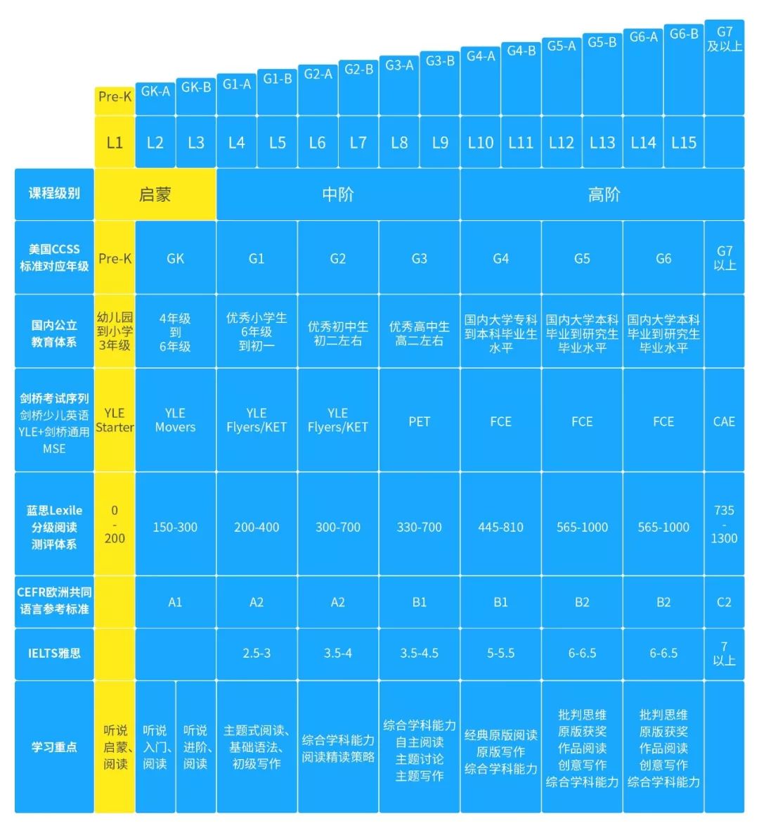 外教陪练一对一