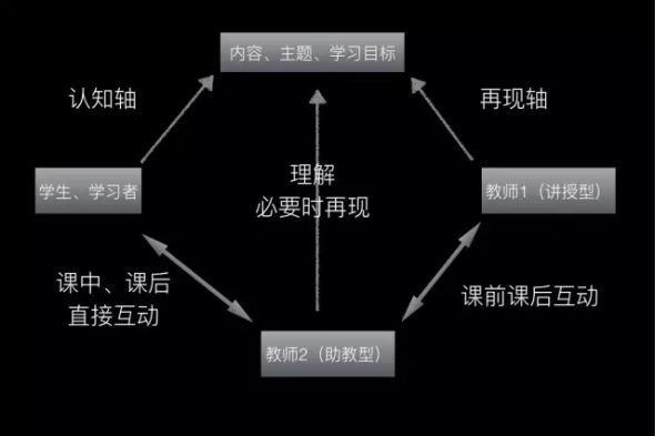 外教线下一对一成都