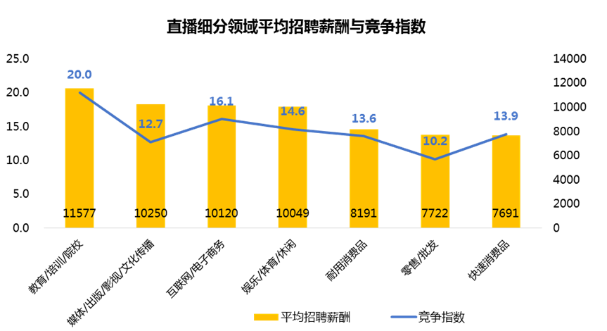 一对一外教产品经理分析