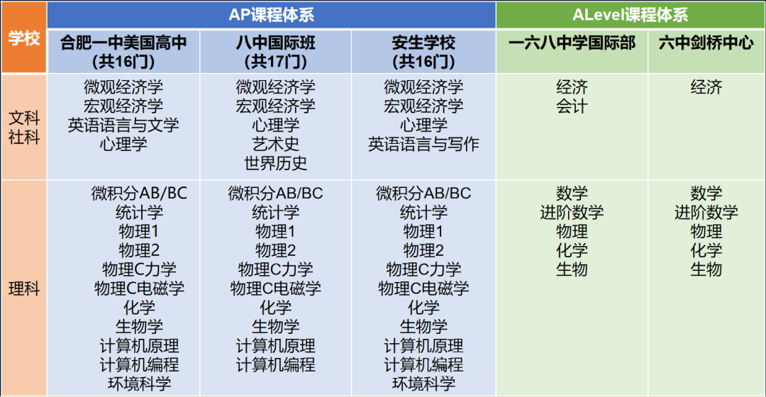 大连市英语外教一对一哪家好