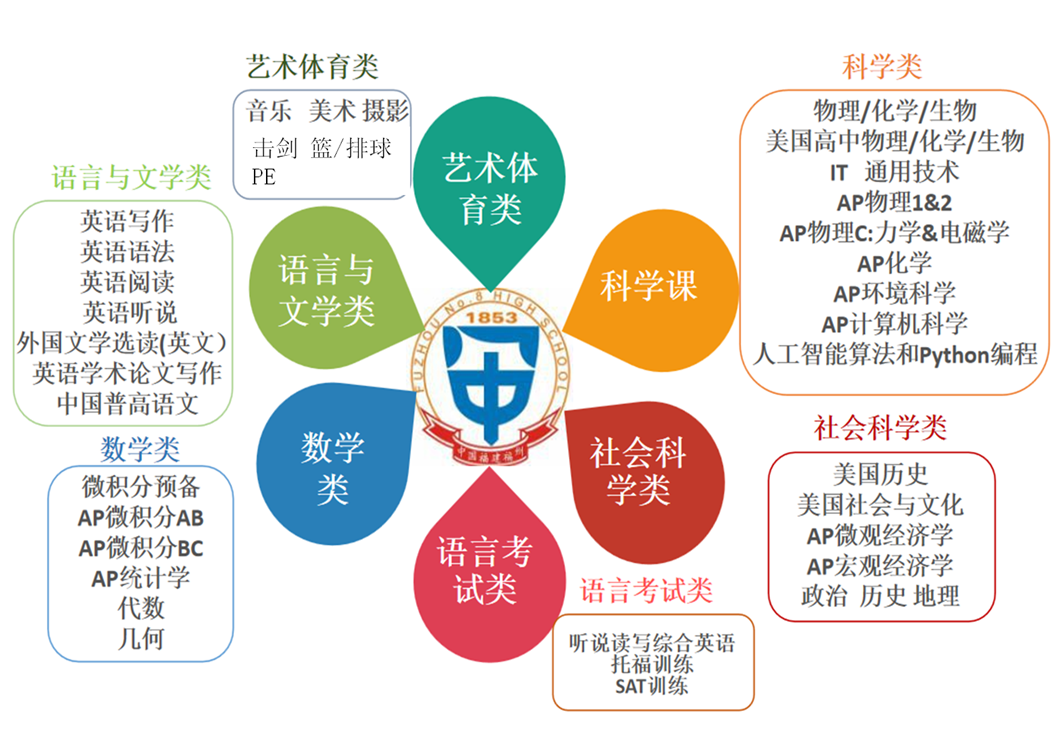 福州线下英语外教一对一