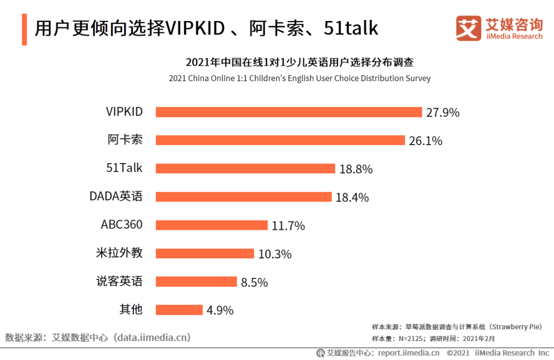 外教一对一授课下载