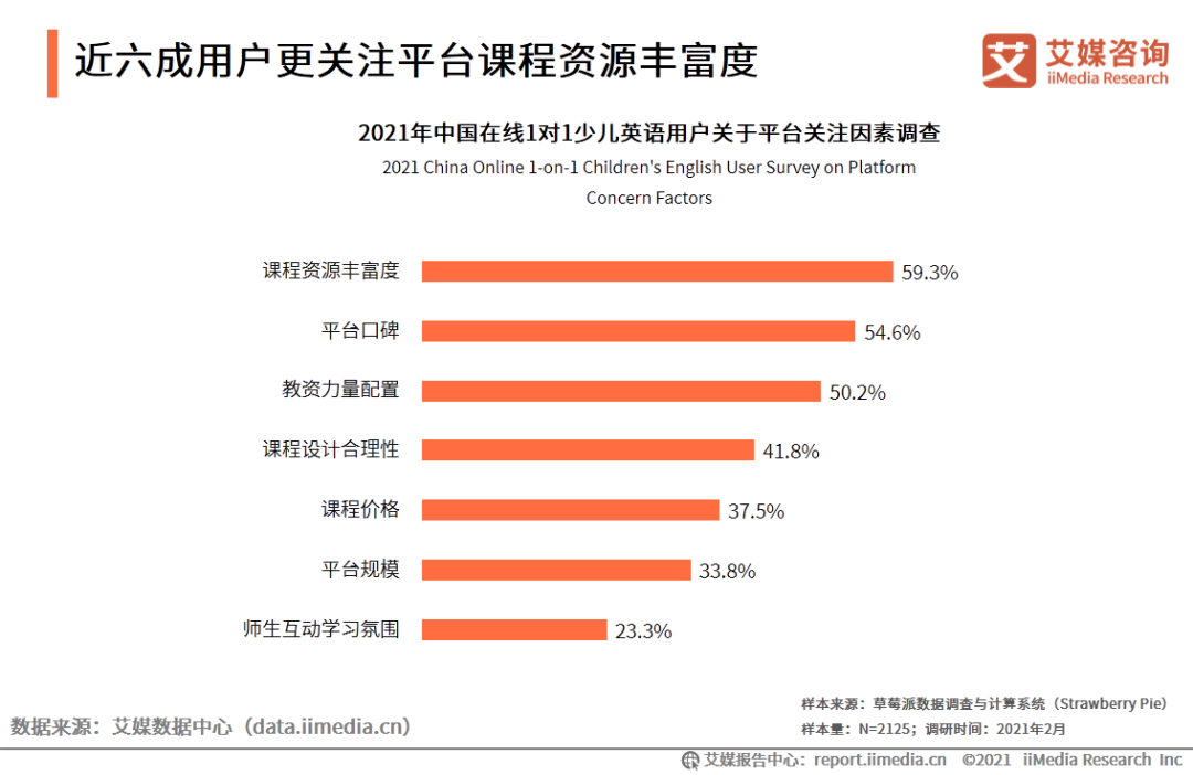 外教一对一授课下载