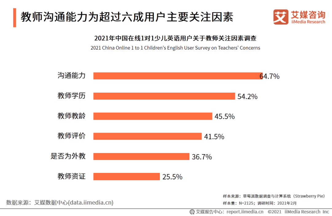 外教一对一授课下载