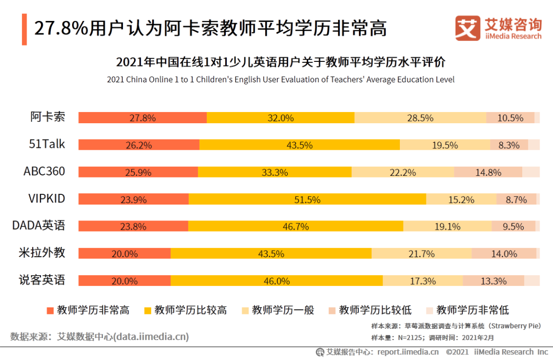 外教一对一授课下载