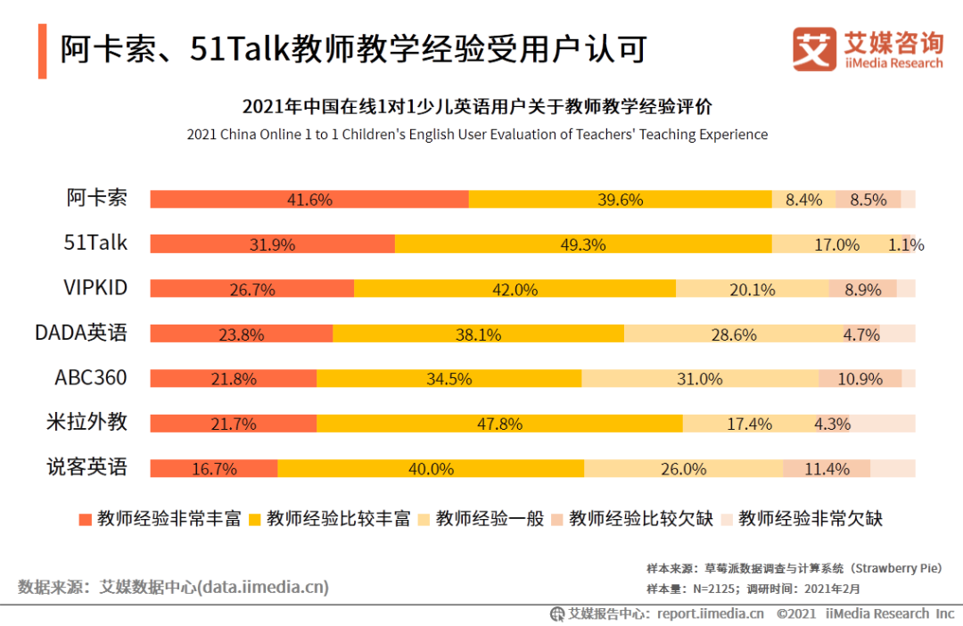 外教一对一授课下载