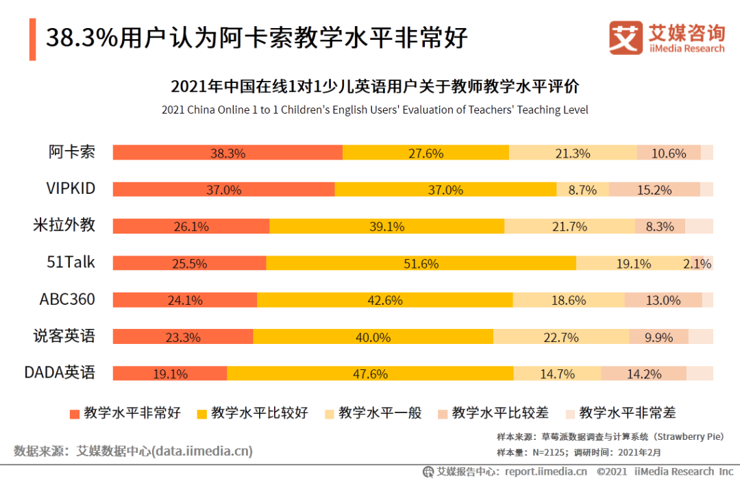 外教一对一授课下载