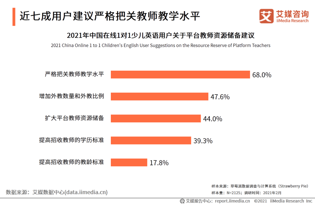 外教一对一授课下载