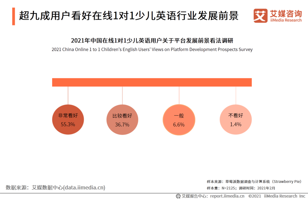 外教一对一授课下载