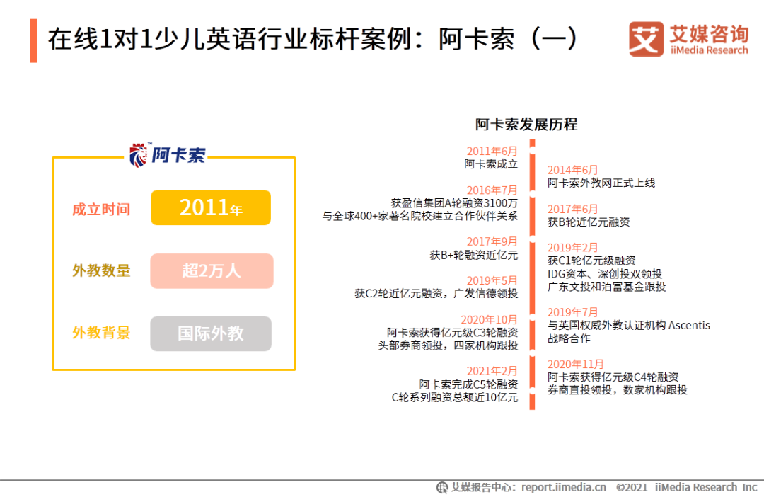 外教一对一授课下载