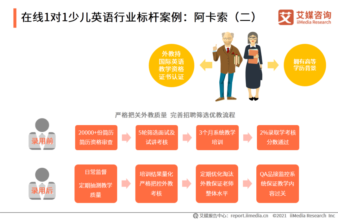 外教一对一授课下载