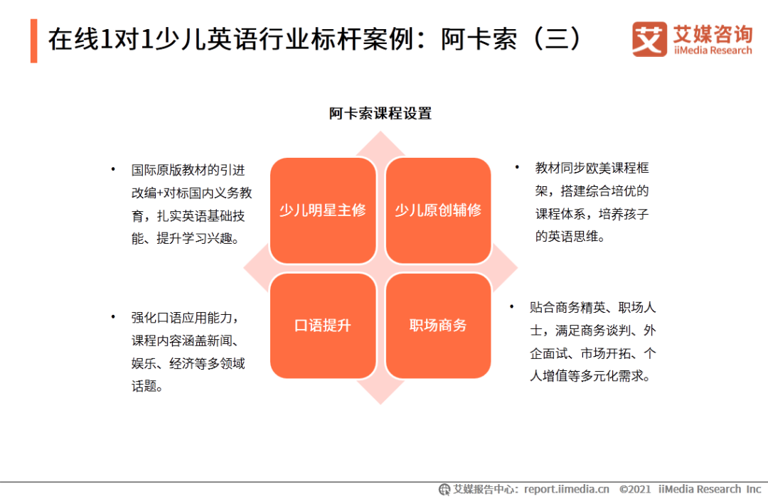 外教一对一授课下载