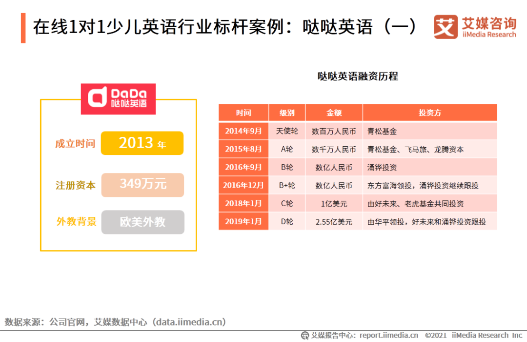 外教一对一授课下载