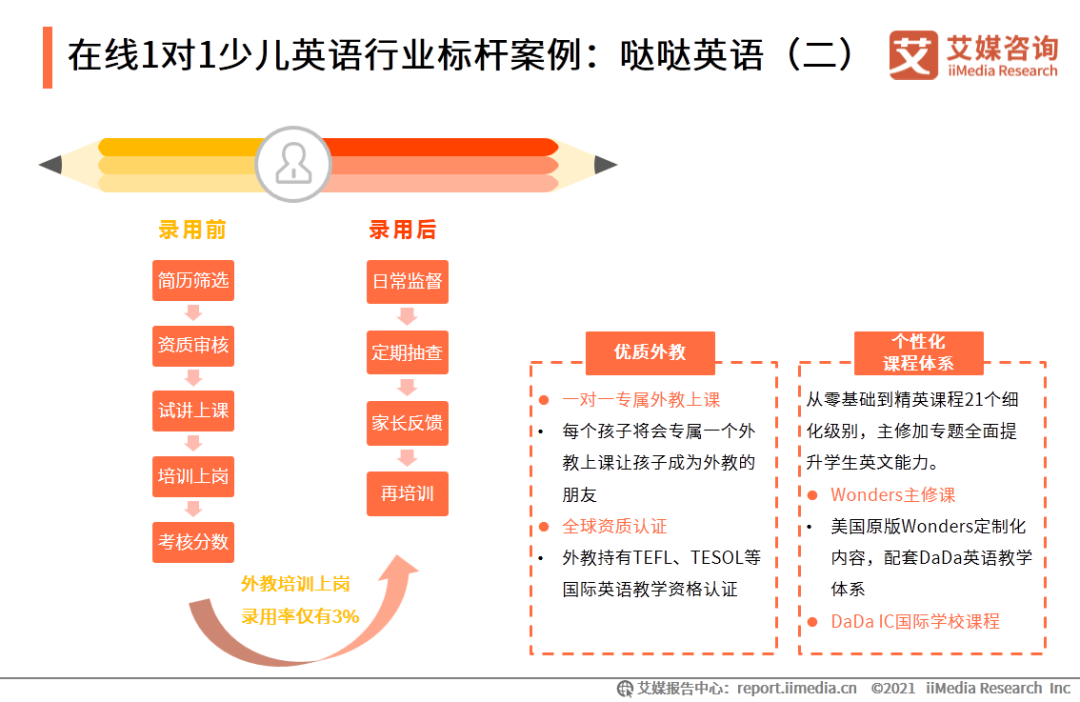 外教一对一授课下载