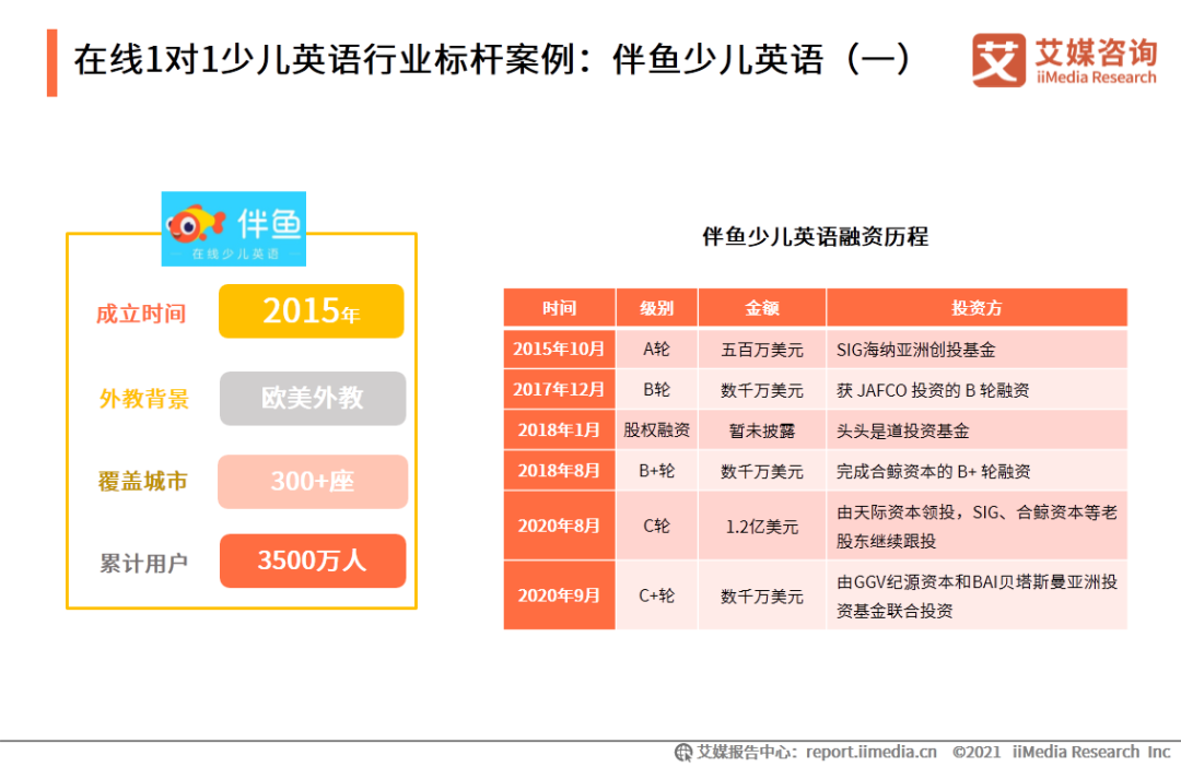 外教一对一授课下载