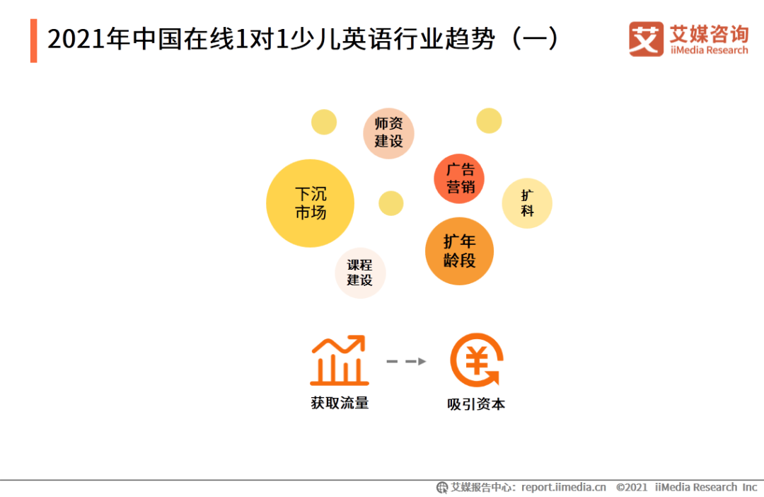 外教一对一授课下载