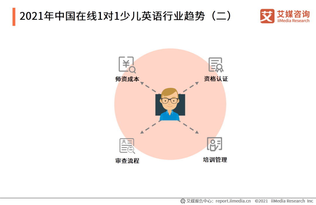 外教一对一授课下载