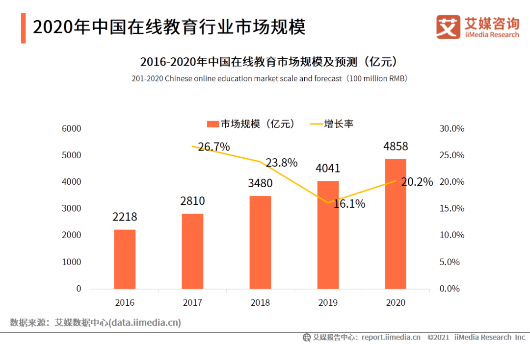 外教一对一授课下载