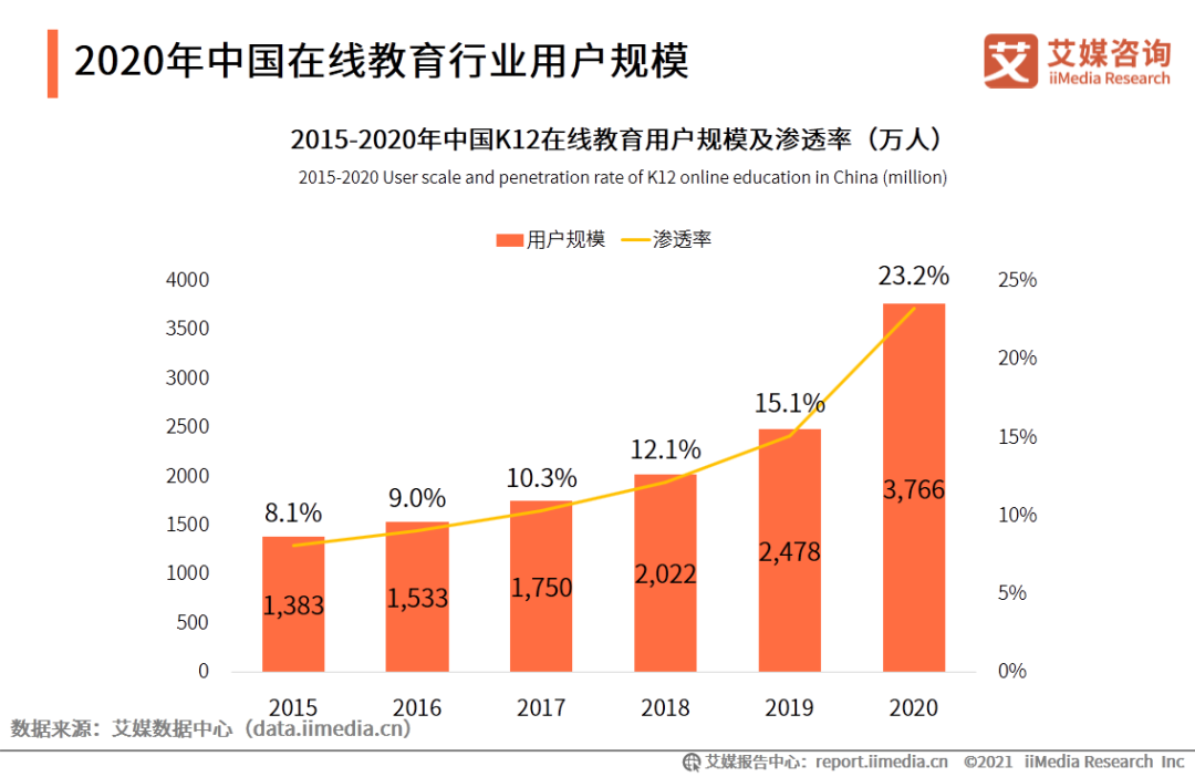 外教一对一授课下载