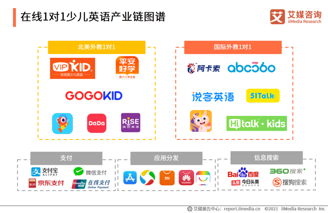 外教一对一授课下载