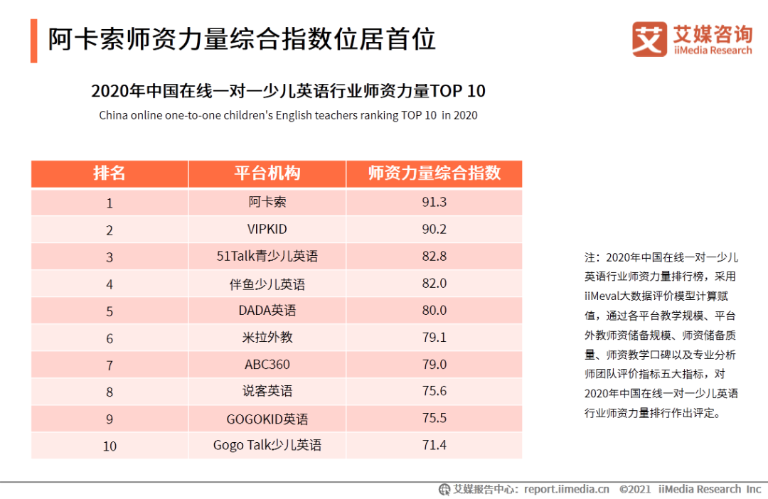 外教一对一授课下载