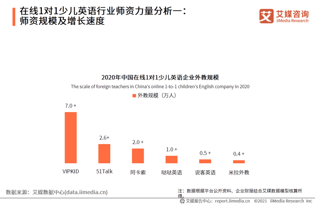 外教一对一授课下载