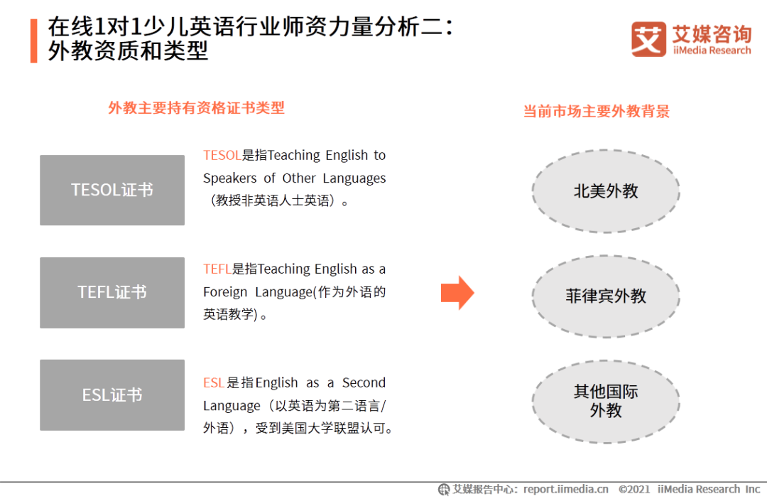 外教一对一授课下载