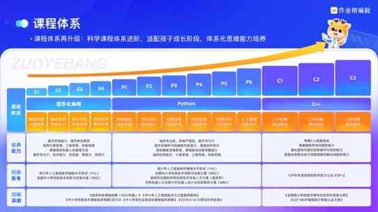 2023年度少儿AI英语培训机构综合实力排行榜及家长选择指南